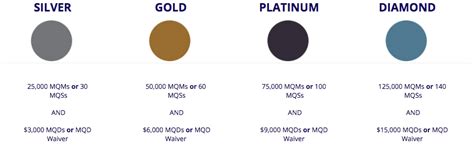 silver medallion baggage allowance